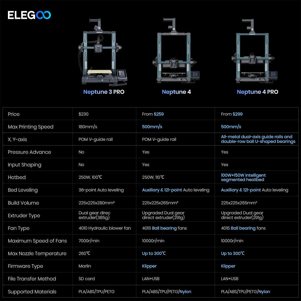 ELEGOO Neptune 3 Pro FDM 3D Drucker